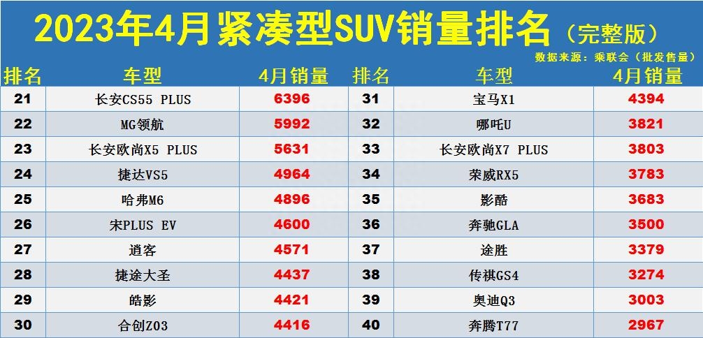 国产车2020销量排行榜_2020国产销量前十名的汽车_2023年国产suv车销量排行榜