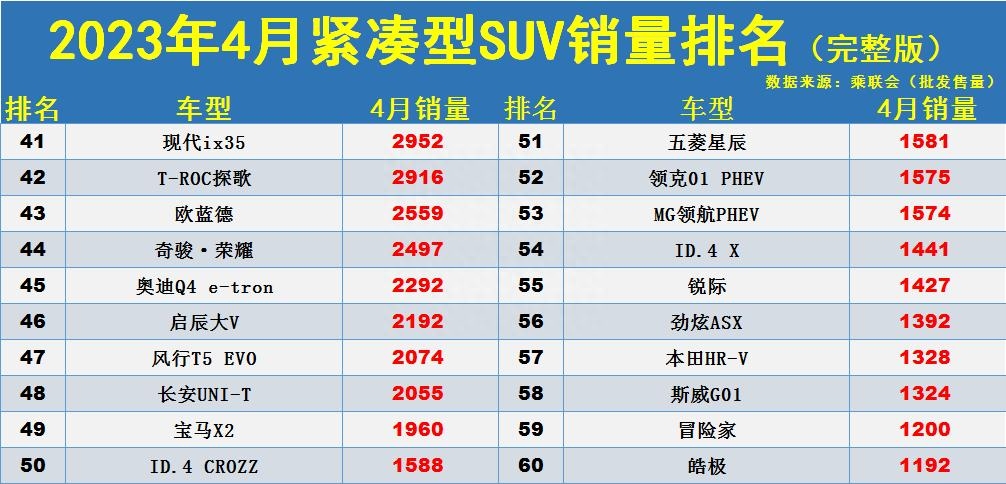 2023年国产suv车销量排行榜_国产车2020销量排行榜_2020国产销量前十名的汽车