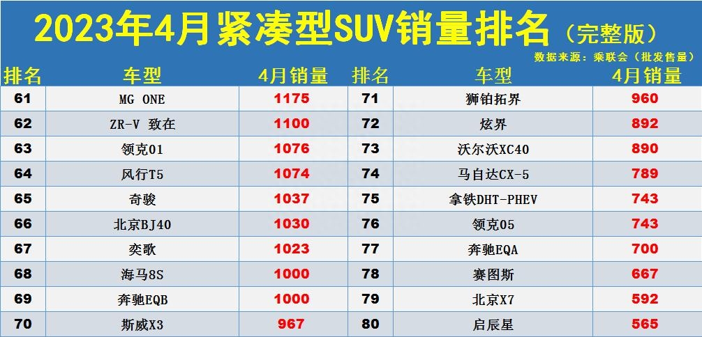 国产车2020销量排行榜_2020国产销量前十名的汽车_2023年国产suv车销量排行榜