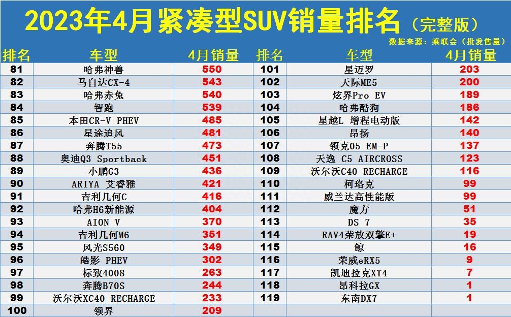 2020国产销量前十名的汽车_2023年国产suv车销量排行榜_国产车2020销量排行榜