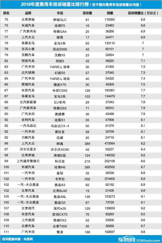 最新汽车零整比排名_最新汽车销售量排名_最新净水器品牌销售排名