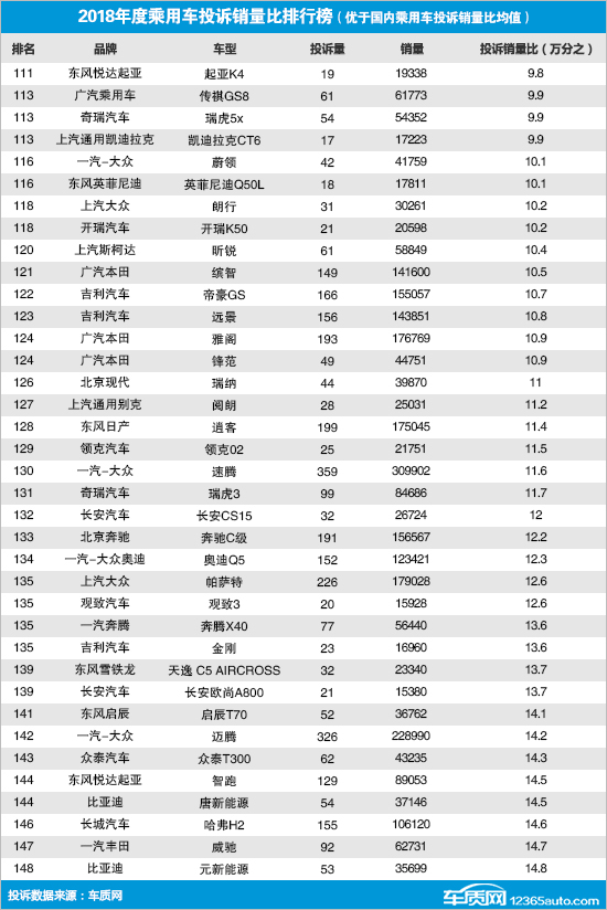 最新汽车销售量排名_最新汽车零整比排名_最新净水器品牌销售排名