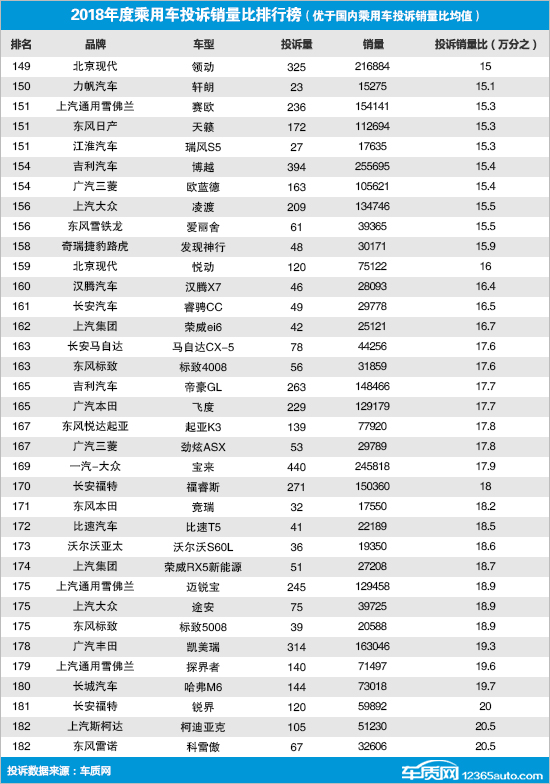 最新汽车零整比排名_最新净水器品牌销售排名_最新汽车销售量排名