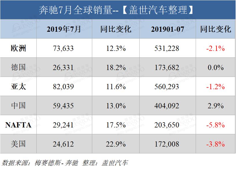 轿车销量完整版_轿车销量数据怎么查_轿车销量数据