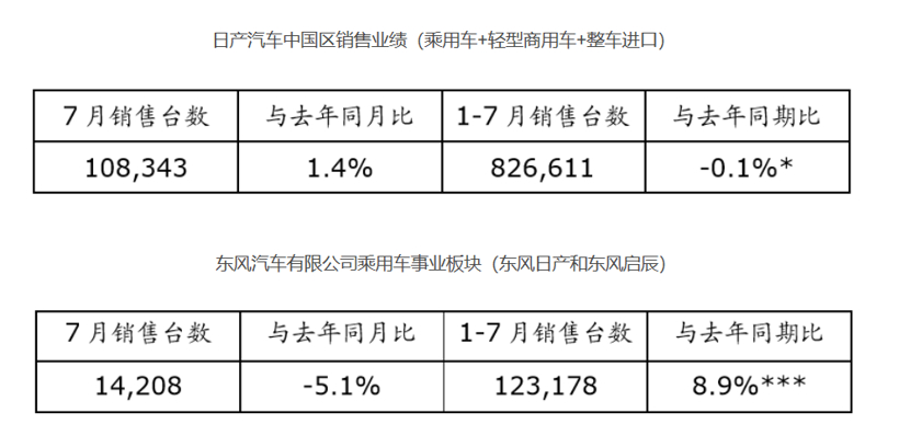 轿车销量数据怎么查_轿车销量完整版_轿车销量数据