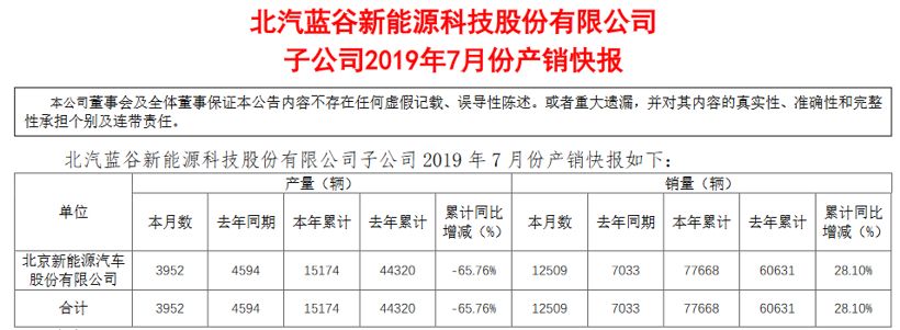 轿车销量完整版_轿车销量数据怎么查_轿车销量数据