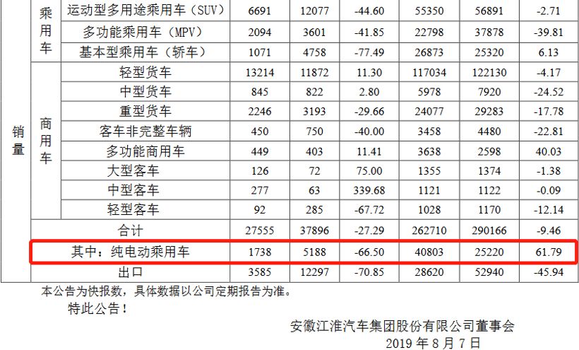 轿车销量数据怎么查_轿车销量完整版_轿车销量数据