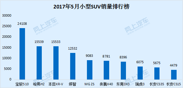 国产车小型suv销量排行榜_国产小型轿车销量排行榜_国产小型汽车销量排行榜