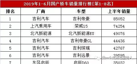 国产车小型suv销量排行榜_国产小型轿车销量排行榜_国产小型汽车销量排行榜