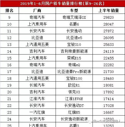 国产小型汽车销量排行榜_国产小型轿车销量排行榜_国产车小型suv销量排行榜