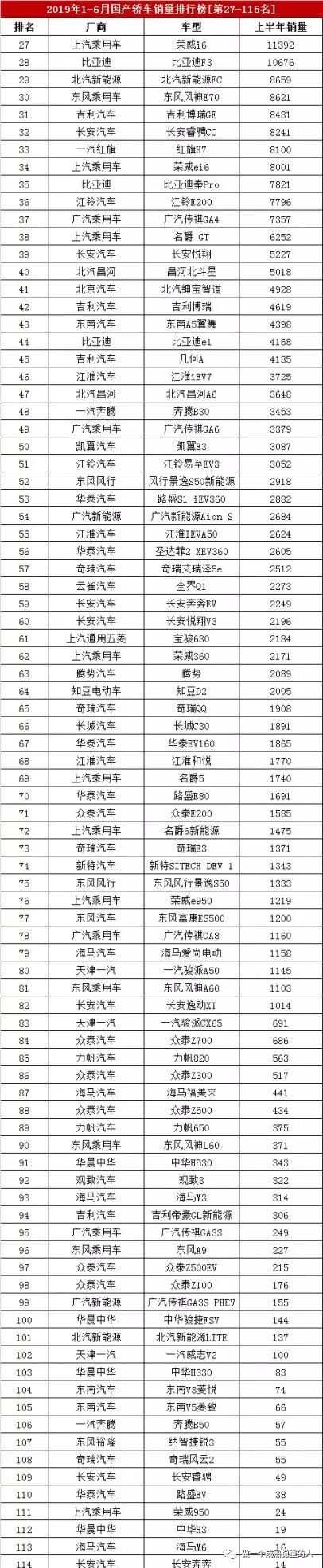 国产小型汽车销量排行榜_国产小型轿车销量排行榜_国产车小型suv销量排行榜