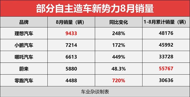 2021年九月suv销量排行_2023九月suv销量排行榜_21年9月suv销量排行