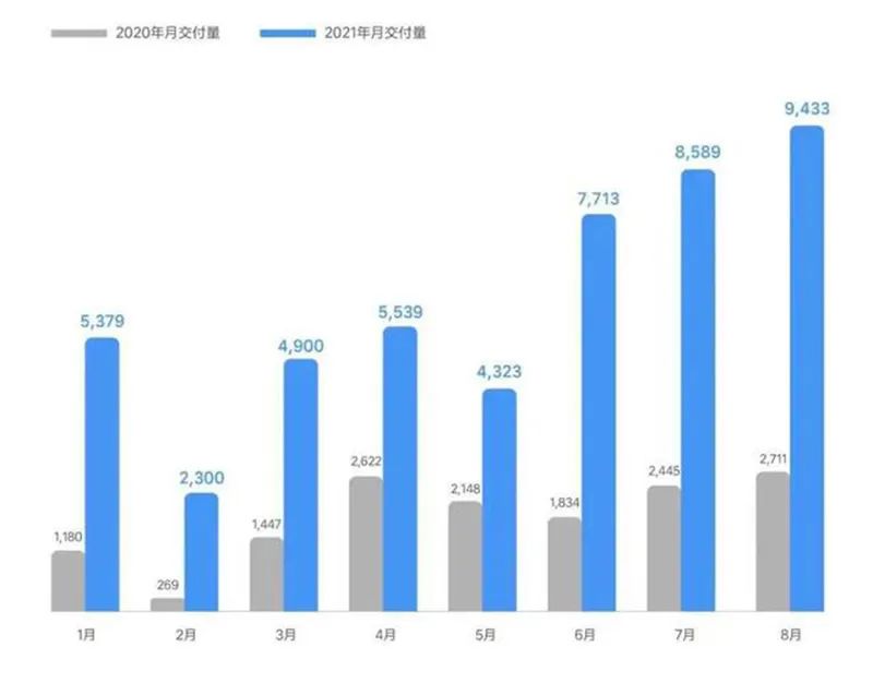 2021年九月suv销量排行_21年9月suv销量排行_2023九月suv销量排行榜