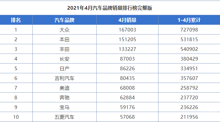 销量汽车大灯排行榜_2023四月汽车销量_销量汽车排行榜