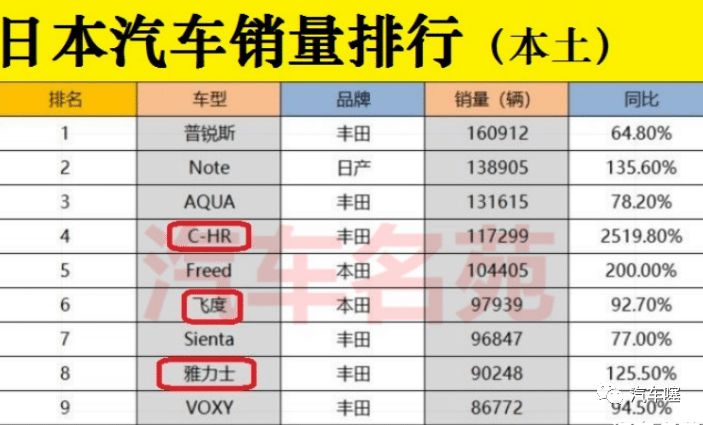 国产车小型suv销量排行榜_国产小型轿车销量排行榜_国产小型汽车销量排行榜