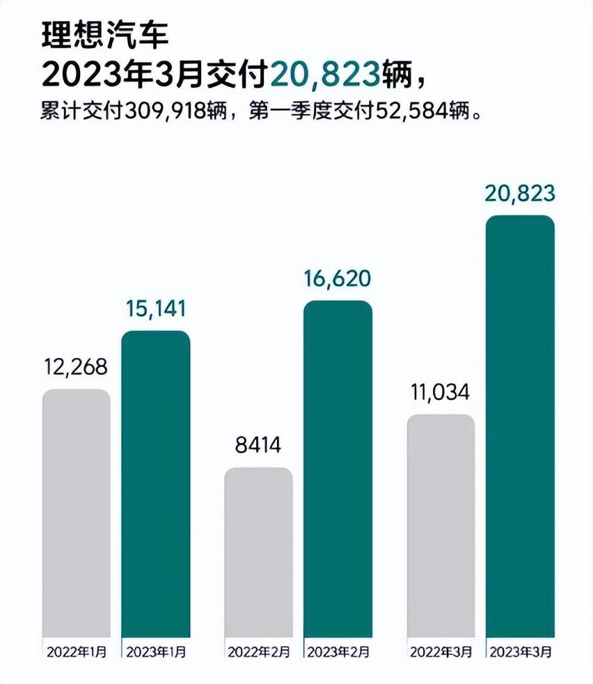 2023年轿车3月销量排行榜_轿车销量排行榜2021年3月_轿车销量榜2020