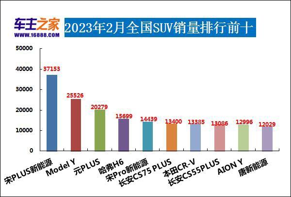 排行榜图片设计_2023年汽车销量排行榜完整榜单图片_车排行榜世界前20名图片