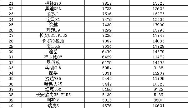 车排行榜世界前20名图片_2023年汽车销量排行榜完整榜单图片_排行榜图片设计