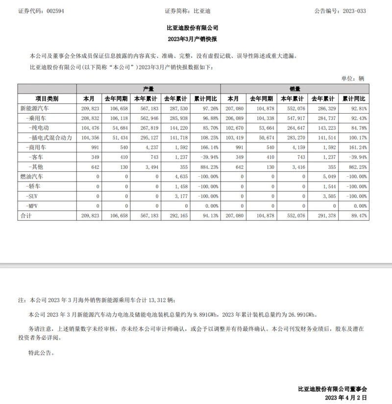 suv3月销量排行_3月紧凑suv销量排名_紧凑型suv3月销量