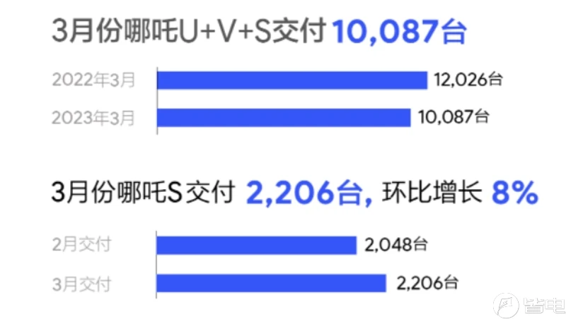 3月紧凑suv销量排名_紧凑型suv3月销量_suv3月销量排行