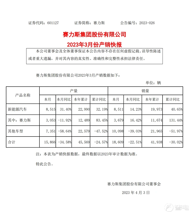 紧凑型suv3月销量_3月紧凑suv销量排名_suv3月销量排行