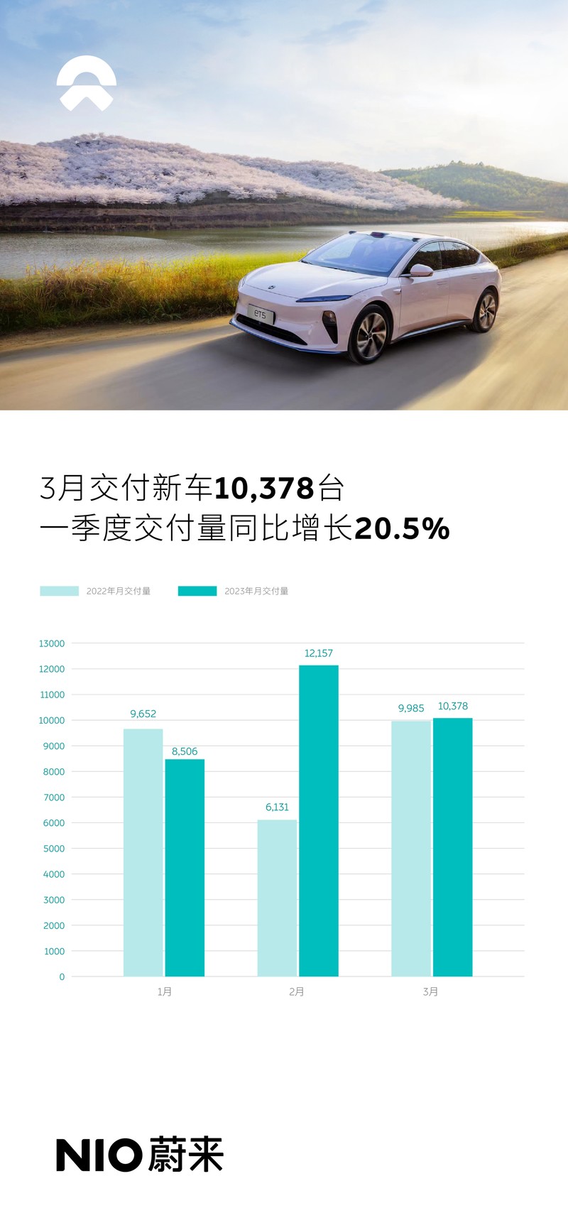 suv3月销量排行_紧凑型suv3月销量_3月紧凑suv销量排名