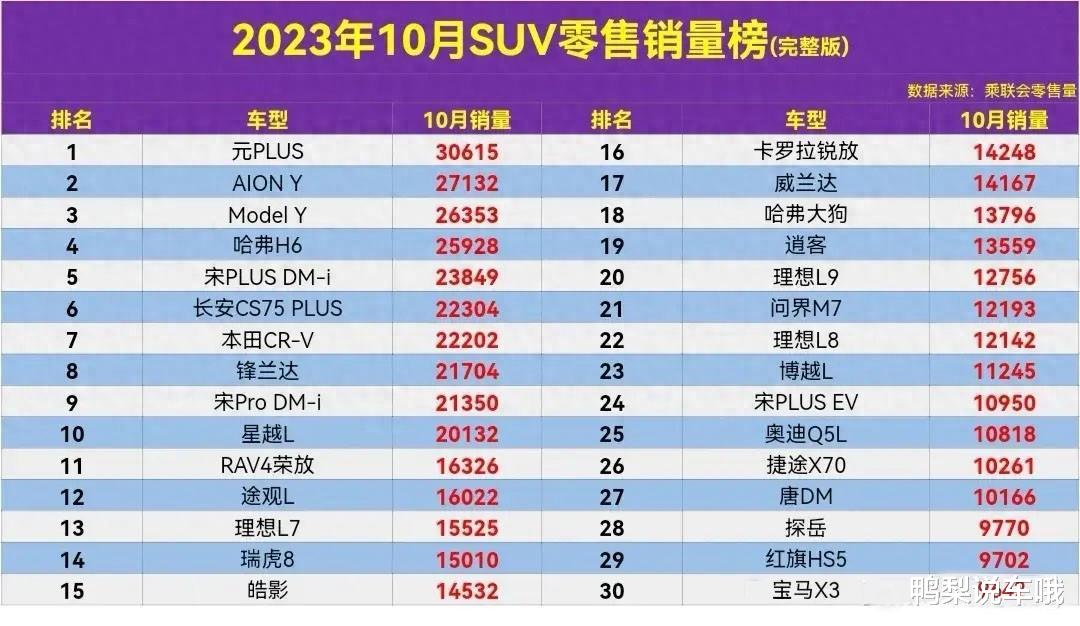 21年四月suv销量_销量年增长率_2015年suv销量