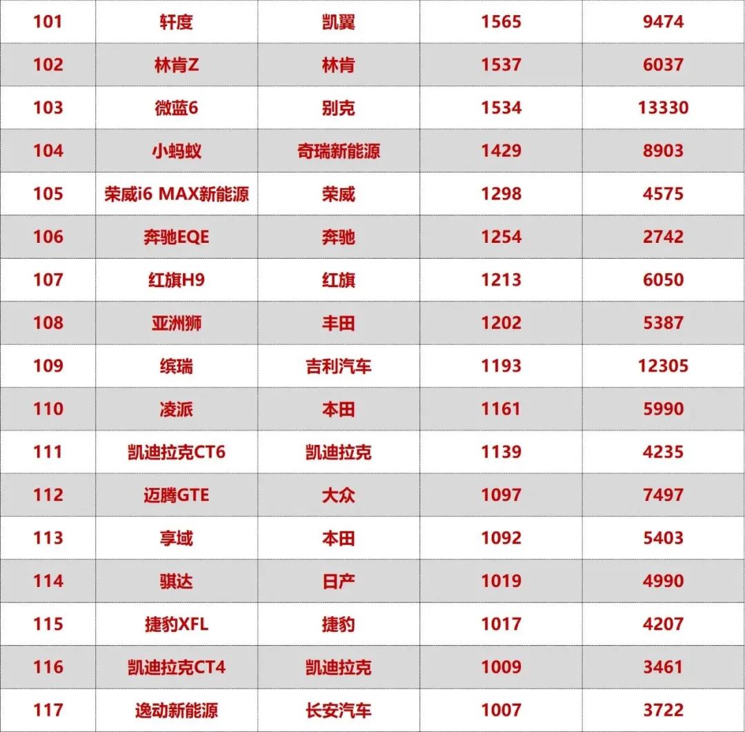 最新轿车销量排名_轿车销量榜2020_最新轿车销量榜单