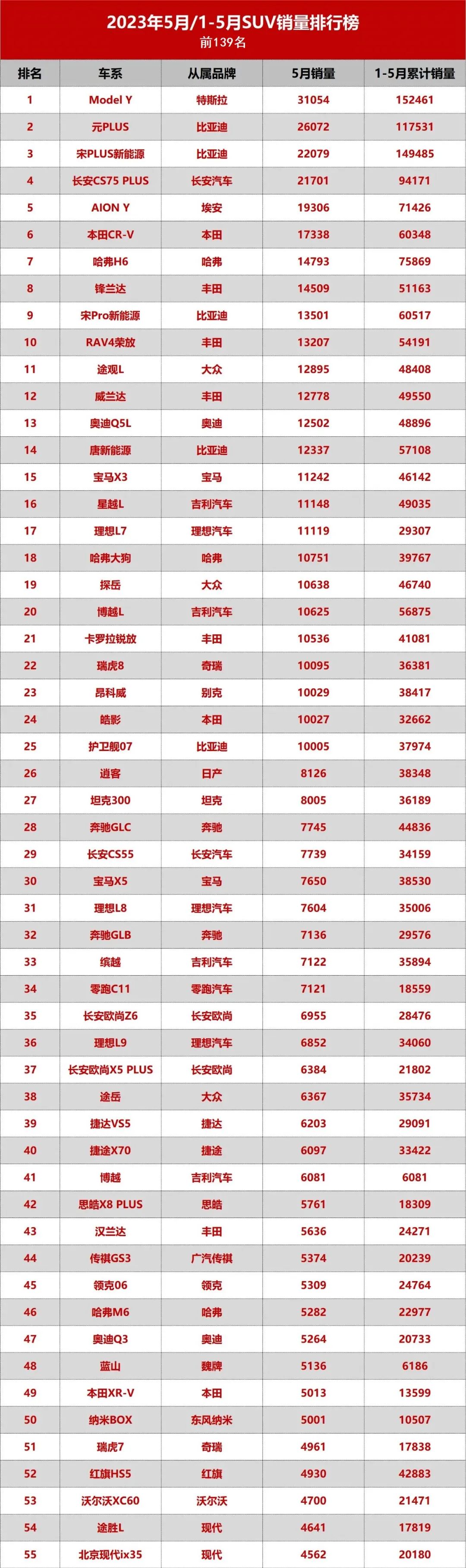 最新轿车销量排名_最新轿车销量榜单_轿车销量榜2020