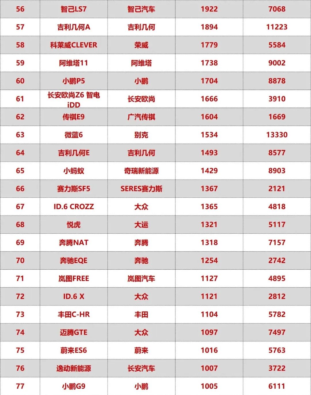 最新轿车销量排名_最新轿车销量榜单_轿车销量榜2020