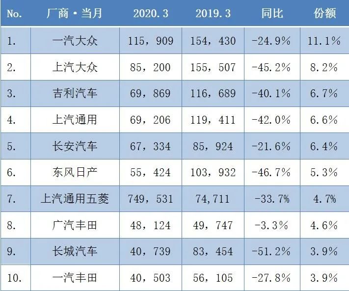 小车销量月份怎么算_小车销量月份查询_三月份小车销量如何