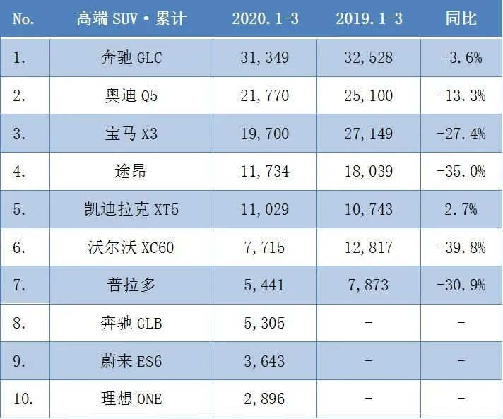 小车销量月份怎么算_三月份小车销量如何_小车销量月份查询