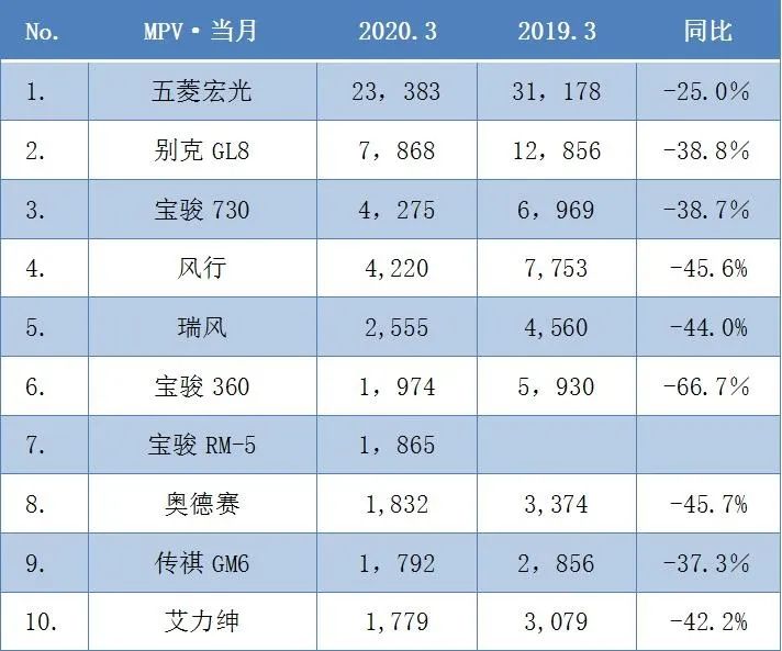 三月份小车销量如何_小车销量月份查询_小车销量月份怎么算