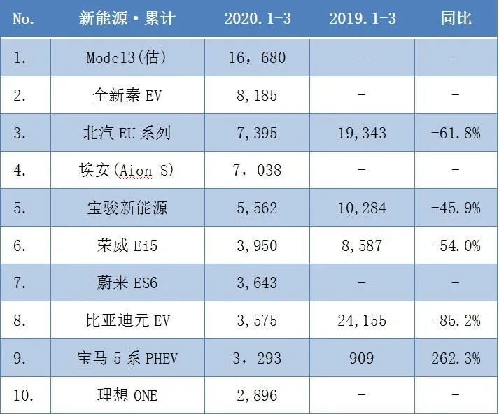 小车销量月份怎么算_三月份小车销量如何_小车销量月份查询