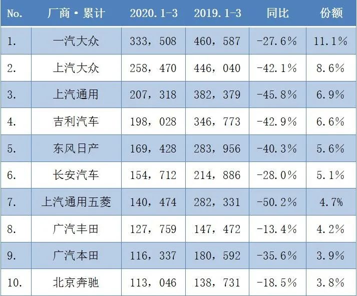 小车销量月份查询_小车销量月份怎么算_三月份小车销量如何