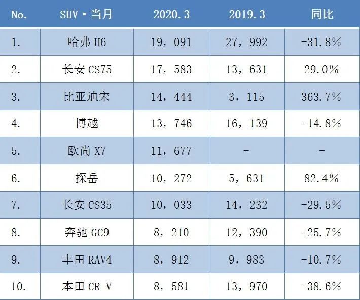 小车销量月份怎么算_小车销量月份查询_三月份小车销量如何