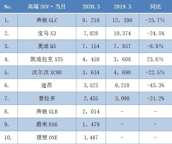 小车销量月份查询_三月份小车销量如何_小车销量月份怎么算