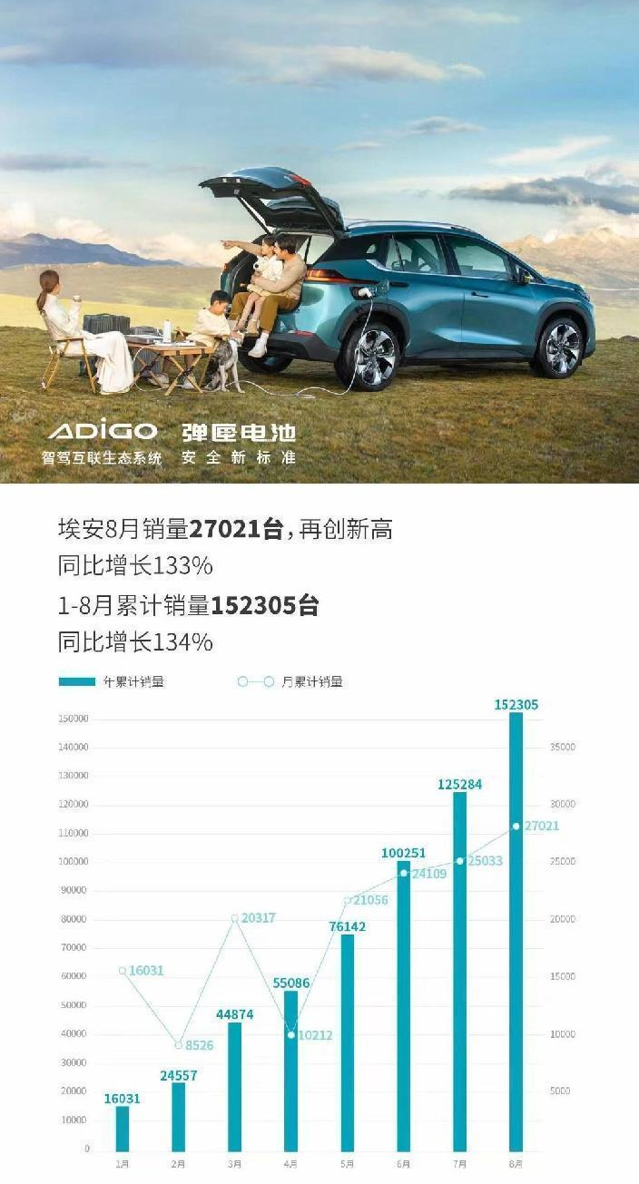 suv1月销量_21年9月份suv销量_suv月度销量