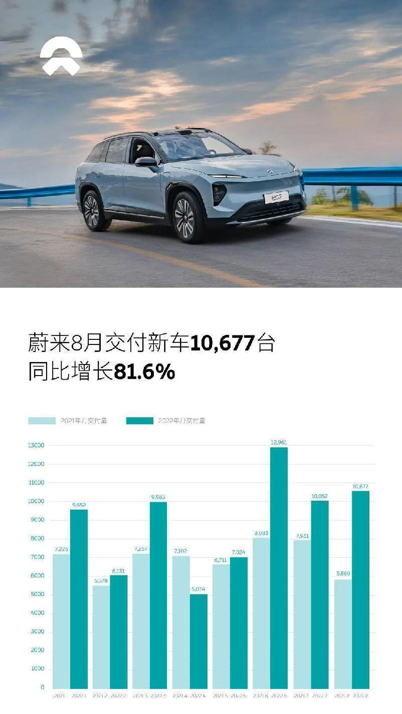 suv月度销量_21年9月份suv销量_suv1月销量