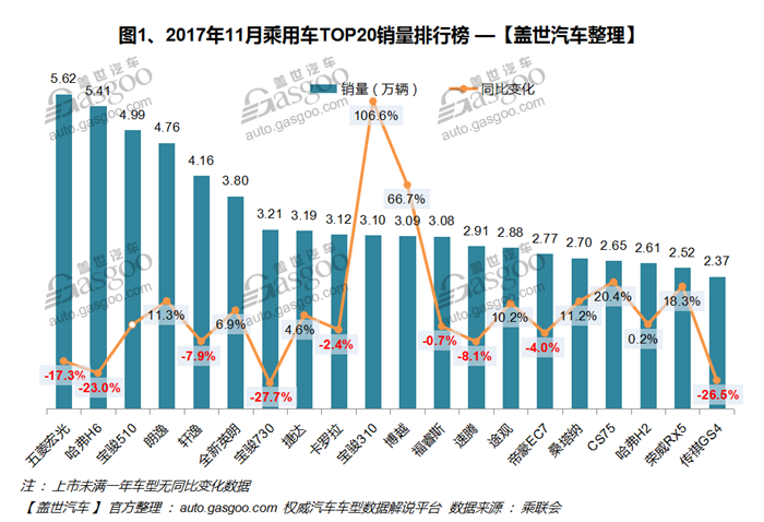 2820汽车销量排行_2023年suv汽车销量排行榜_202103汽车销量排行榜