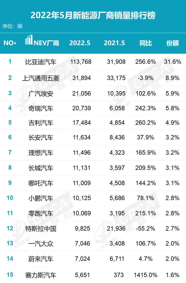 5月零售销量榜出炉，轿车市场也将成为国产车的天下？