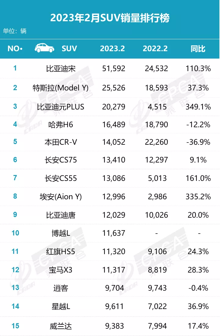 国内品牌销量排行榜_国产销量前十名的汽车品牌_国产suv销量排行榜前十名品牌有哪些