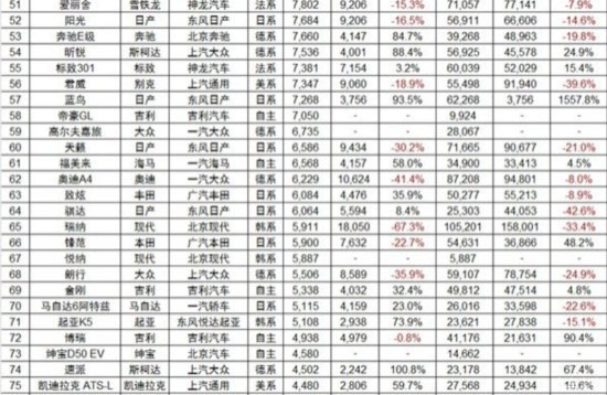 最新轿车销量排行榜_2021轿车排行榜销量排行_2020轿车排行榜50名