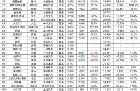 2021轿车排行榜销量排行_2020轿车排行榜50名_最新轿车销量排行榜