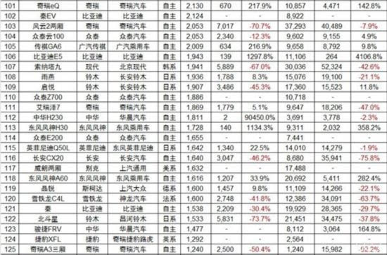 2021轿车排行榜销量排行_最新轿车销量排行榜_2020轿车排行榜50名