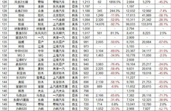 最新轿车销量排行榜_2020轿车排行榜50名_2021轿车排行榜销量排行