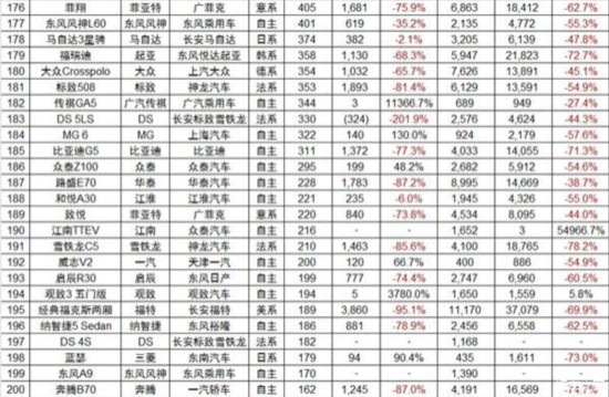 2021轿车排行榜销量排行_最新轿车销量排行榜_2020轿车排行榜50名