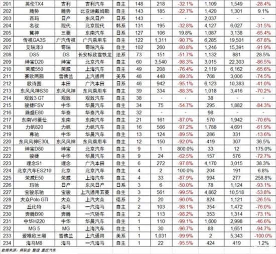 最新轿车销量排行榜_2020轿车排行榜50名_2021轿车排行榜销量排行