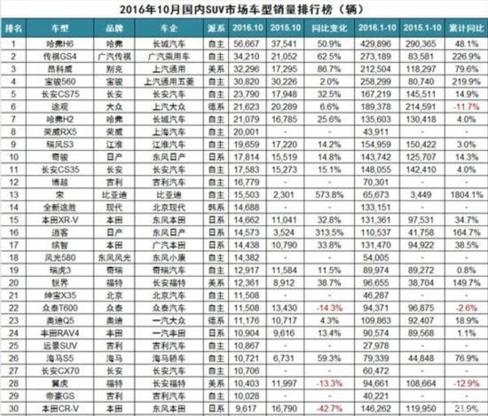 2020轿车排行榜50名_最新轿车销量排行榜_2021轿车排行榜销量排行