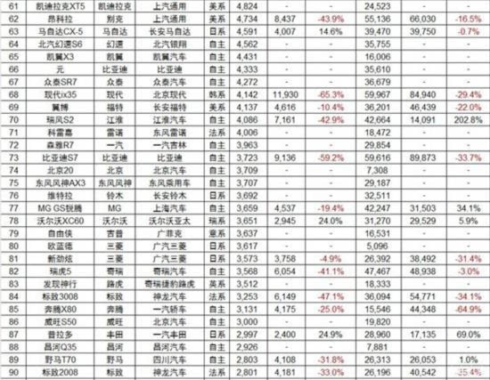 2020轿车排行榜50名_2021轿车排行榜销量排行_最新轿车销量排行榜